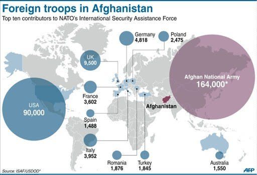 Graphic showing foreign troop levels in Afghanistan