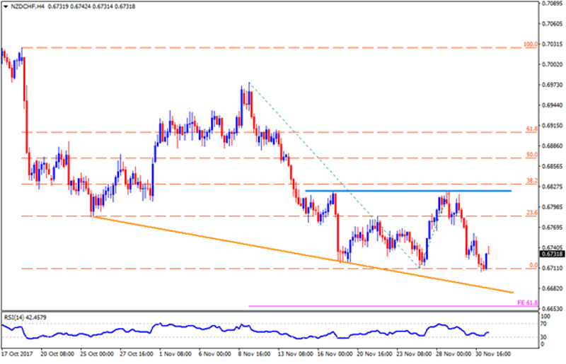 nzdchf