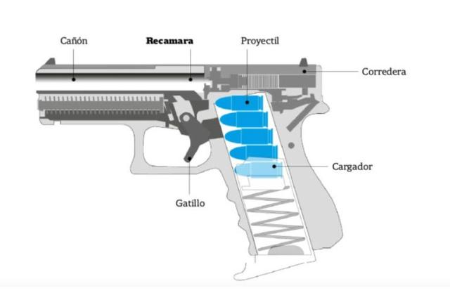 Cómo es y cómo funciona el arma que usó el atacante de Cristina Kirchner:  se dejó de fabricar hace más de 40 años