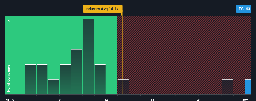 pe-multiple-vs-industry