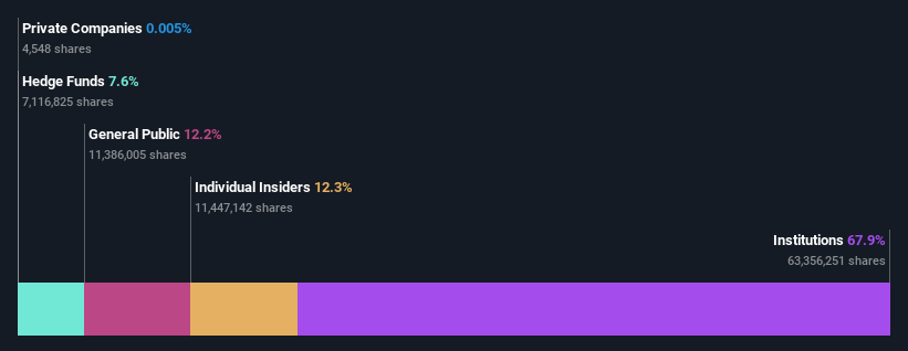 ownership-breakdown