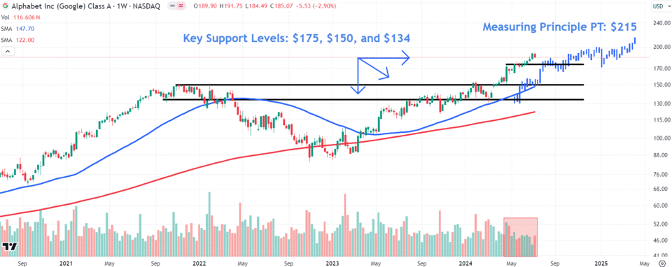 Source: TradingView.com