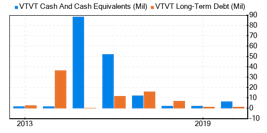 vTv Therapeutics Stock Is Believed To Be Significantly Overvalued