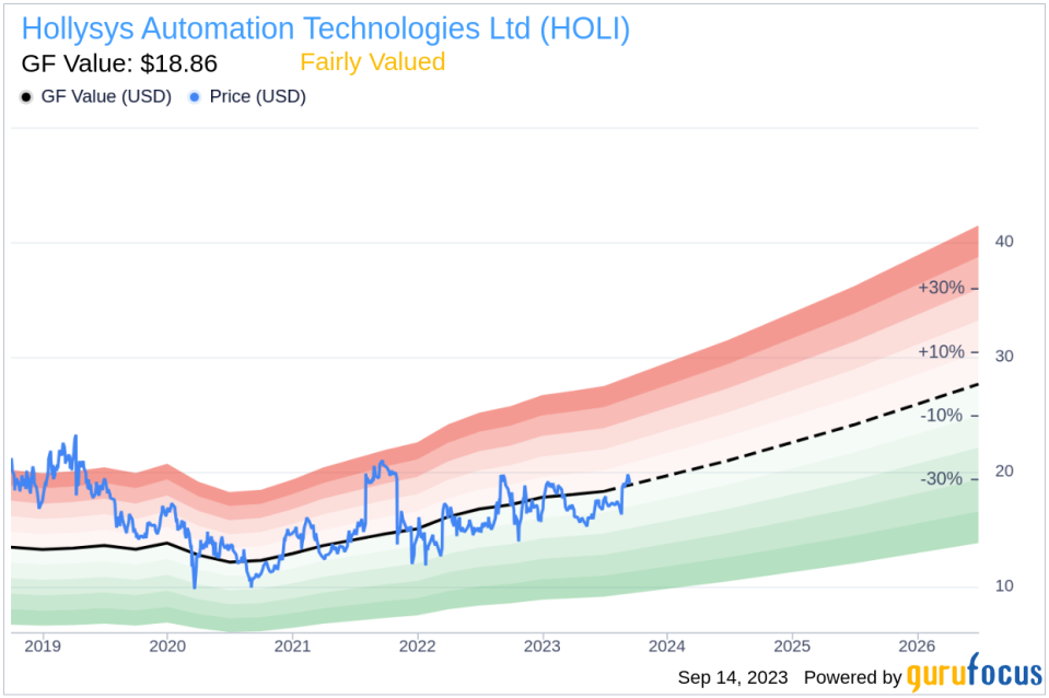 Unveiling Hollysys Automation Technologies (HOLI)'s Value: Is It Really Priced Right? A Comprehensive Guide