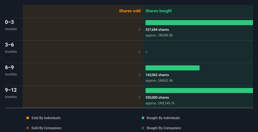 insider-trading-volume