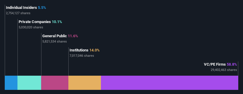 ownership-breakdown