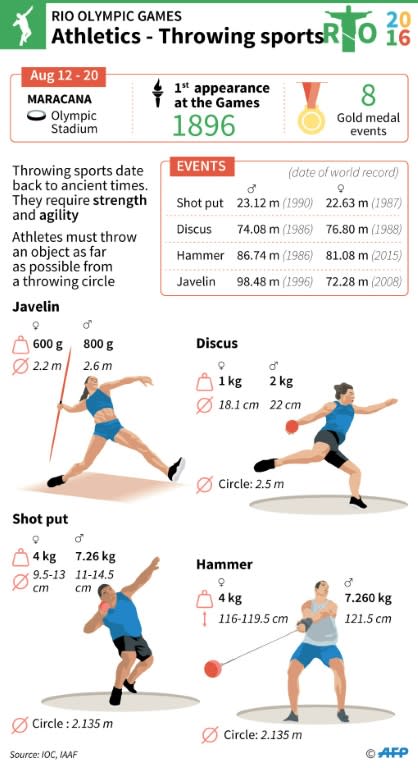 Germany's Harting threw a personal best of 68.37 metres on his sixth and final attempt in Rio