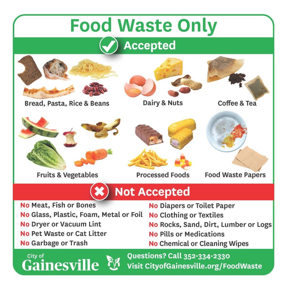 A list of items that are collected and prohibited in Gainesville's pilot composting program.