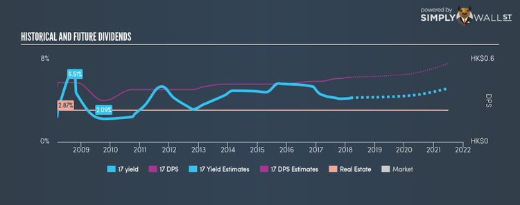 SEHK:17 Historical Dividend Yield Mar 7th 18