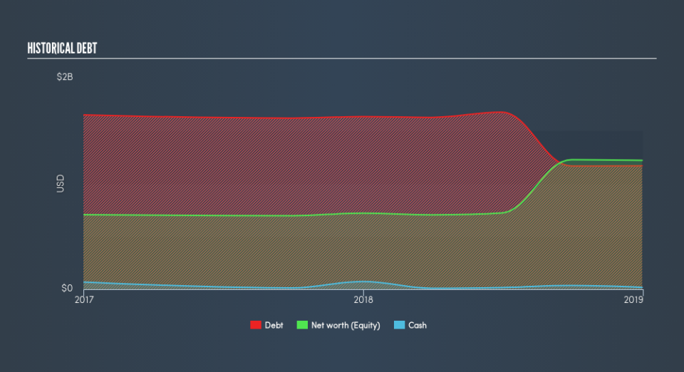 NYSE:BV Historical Debt, April 22nd 2019