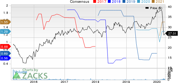 Enviva Partners, LP Price and Consensus