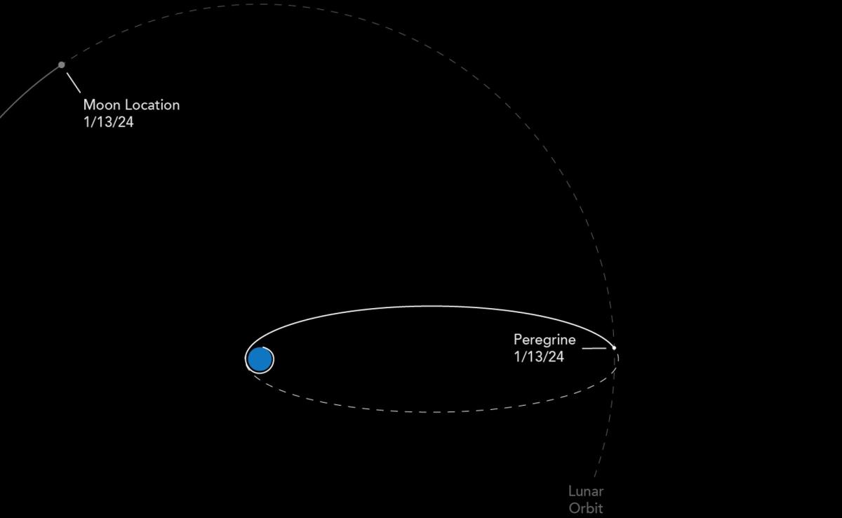 L'atterrisseur lunaire Peregrine et sa charge utile vont probablement brûler dans l'atmosphère terrestre