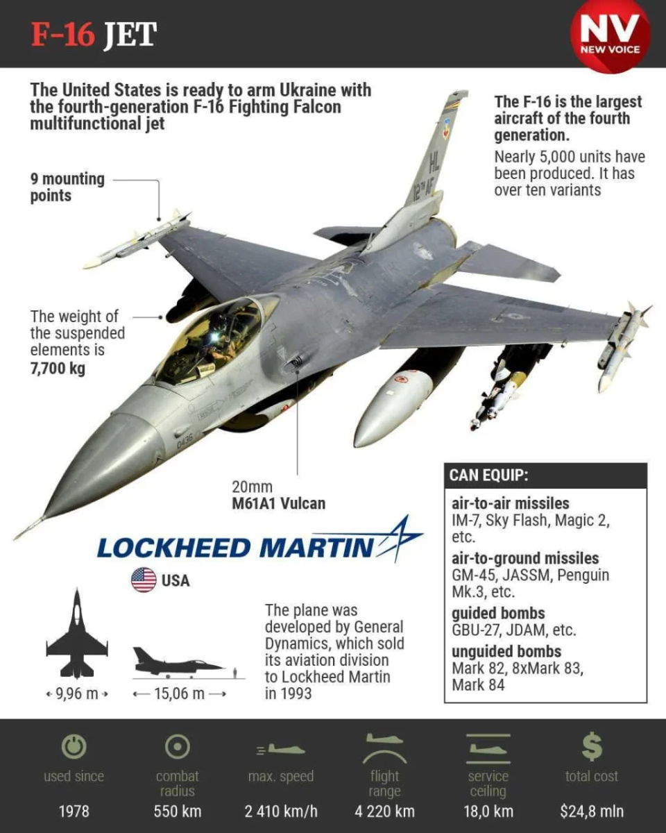 F-16 JET <span class="copyright">NV</span>