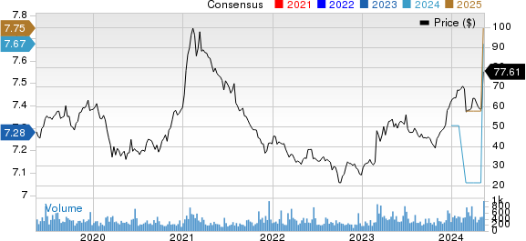 Hyster-Yale Materials Handling, Inc. Price and Consensus