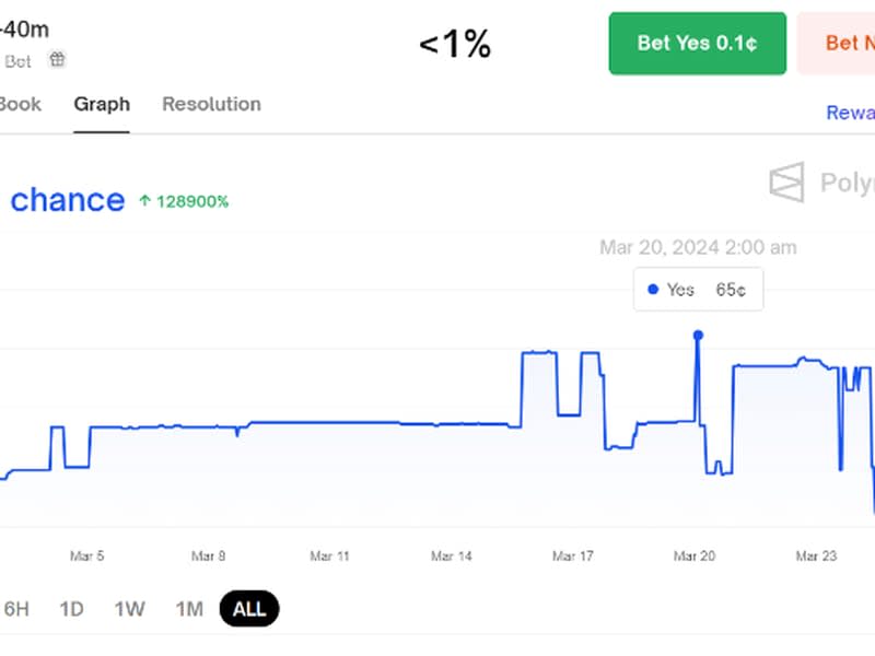 Screenshot of Polymarket prediction market where users were betting on whether the opening-weekend box office for 