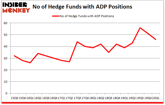 Is ADP A Good Stock To Buy?