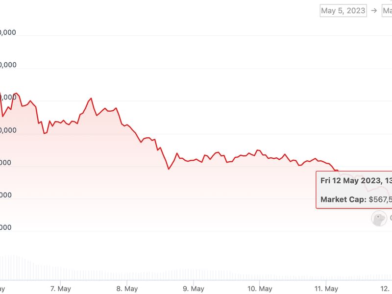 PEPE's market capitalization (CoinGeko)