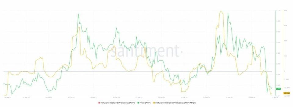 Mantener o no mantener Ripple: Esa es la cuestión