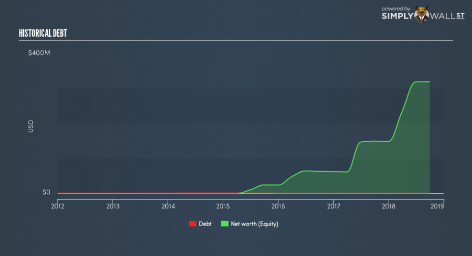 NasdaqCM:BOMN Historical Debt December 26th 18