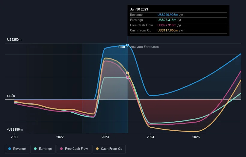 POINT Biopharma Global Inc. (NASDAQ:PNT) Analysts Are More Bearish Than They Used To Be