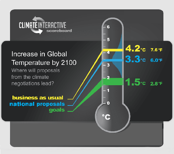 Global warming projections under business as usual path compared to Paris Agreement commitments before the U.S. announcement.