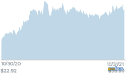 2 Timely Holdings in Our Quality Value Strategy