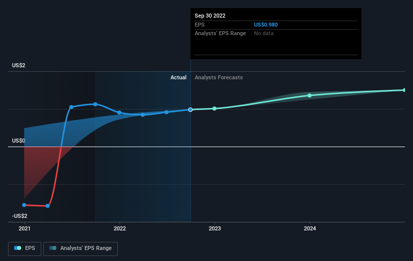 earnings-per-share-growth