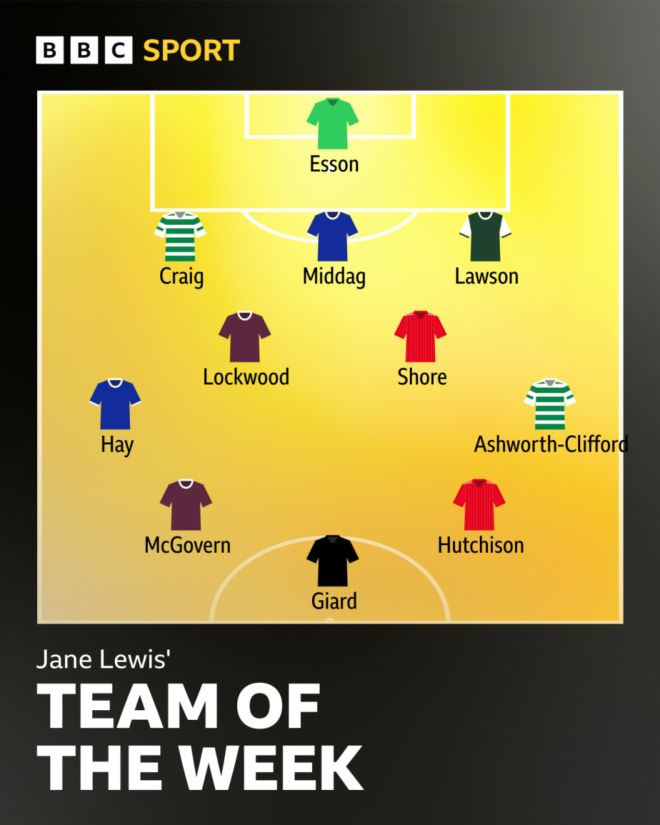 Jane Lewis' team of the week