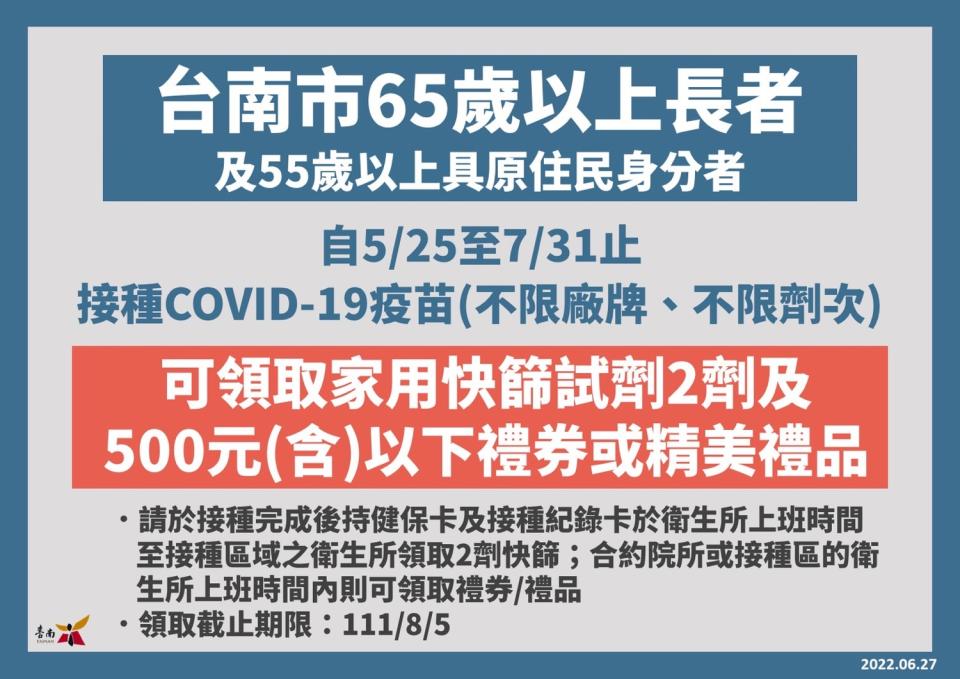 為提升長者保護力，65歲以上及55歲以上具原住民身分之市民，6/27-8/31接種COVID-19疫苗第一次追加劑者，或5/16-8/31接種第二次追加劑者，即可參加抽獎，有機會抽到汽車、電動機車、電冰箱及黃金元寶等豐富獎品。   圖：台南市政府提供