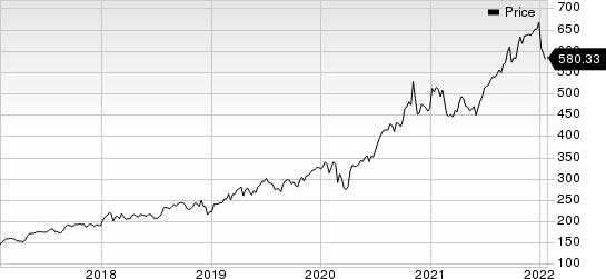 Thermo Fisher Scientific Inc. Price