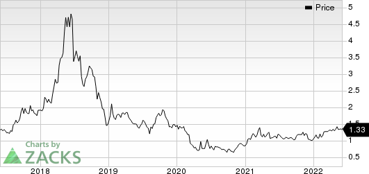 Profire Energy, Inc. Price