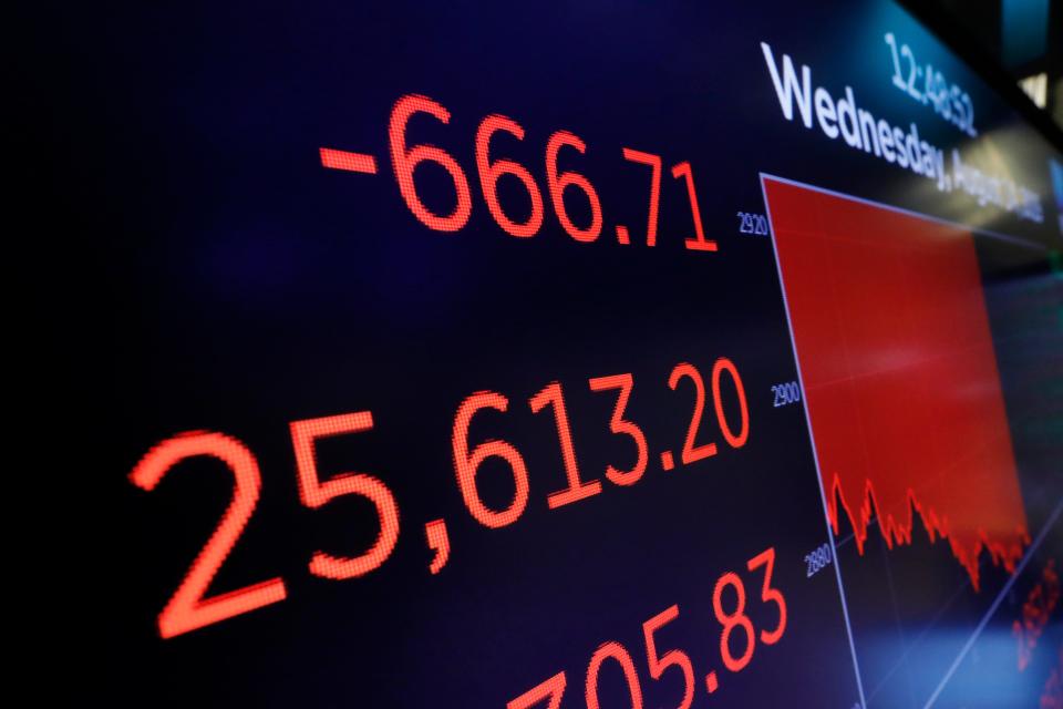 A screen above the trading floor shows an intraday number for the Dow Jones industrial average, at the New York Stock Exchange, Wednesday, Aug. 14, 2019. Stocks are falling sharply after the bond market threw up another warning flag on the economy. (AP Photo/Richard Drew)