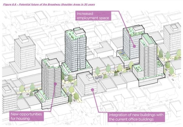 Broadway Plan/City of Vancouver