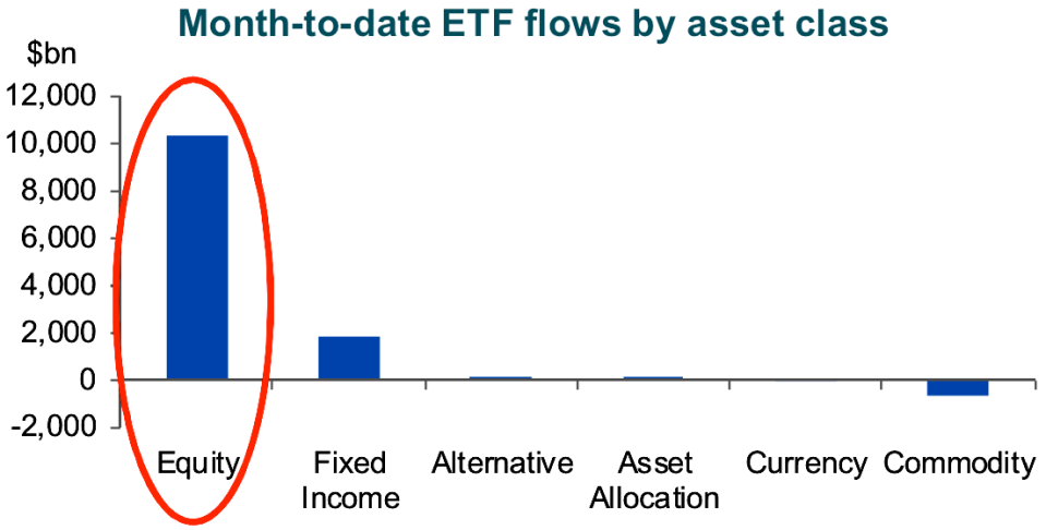 Fund flows