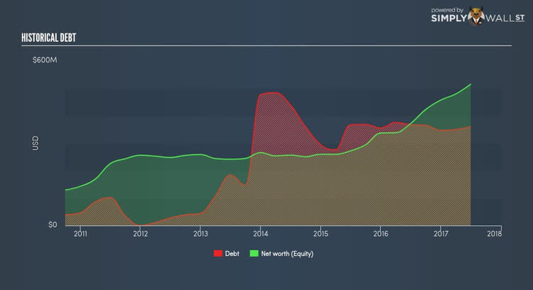 TSX:CSU Historical Debt Sep 29th 17