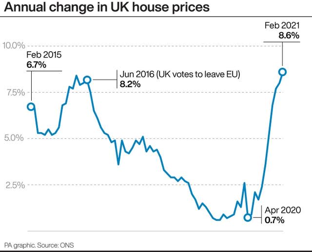 Annual change in UK house prices