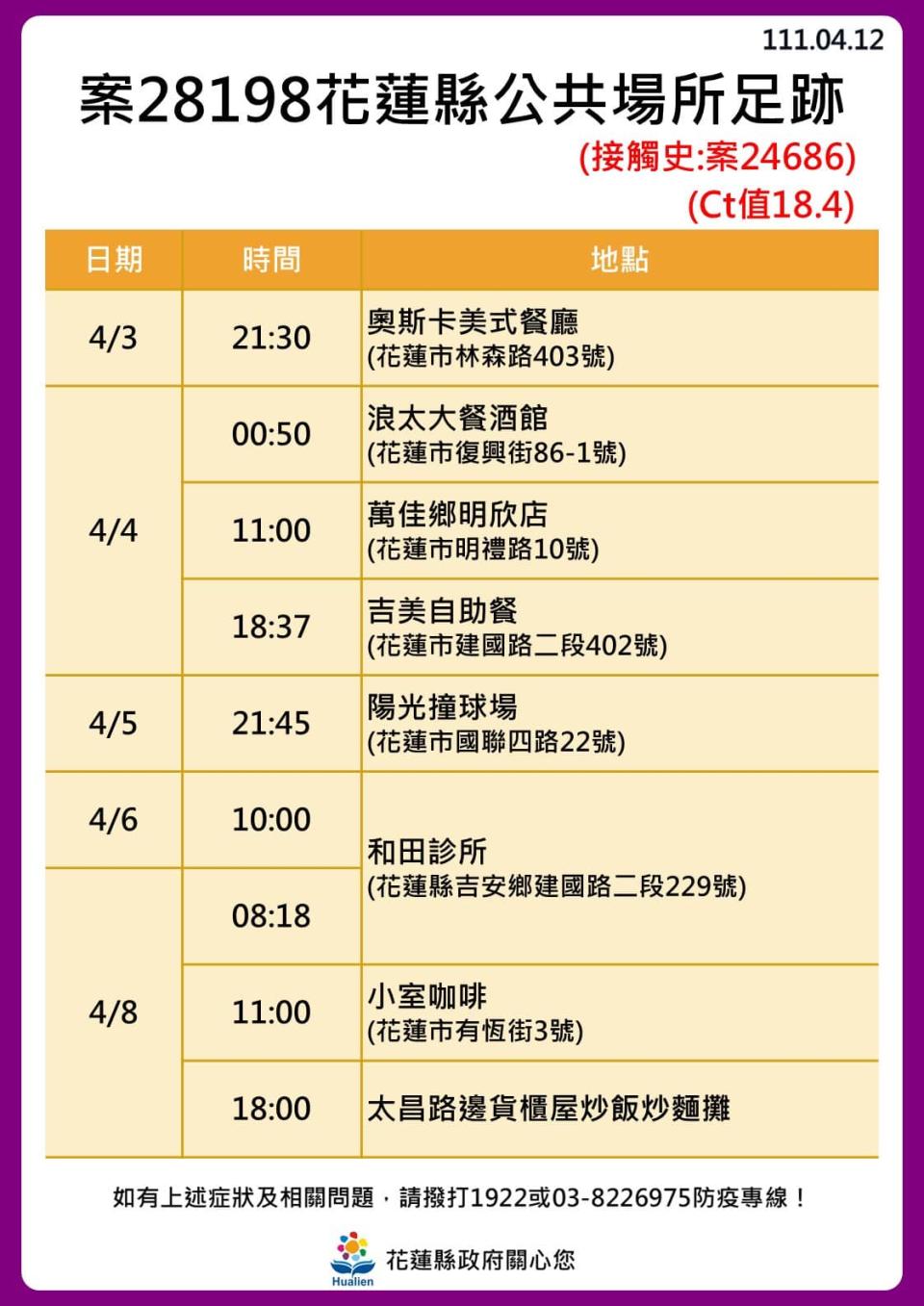 花蓮縣確診者公共場所足跡。（圖／花蓮縣政府）