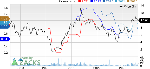 Commercial Vehicle Group, Inc. Price and Consensus