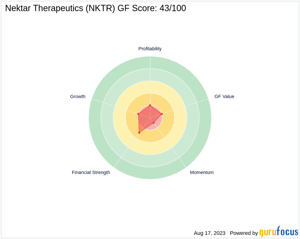 RA Capital Management, L.P. Acquires Significant Stake in Nektar Therapeutics