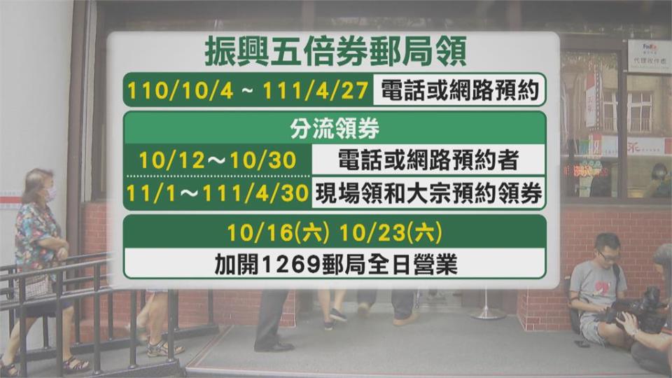 郵局五倍券比照打疫苗　先預約再領取「日期曝光」