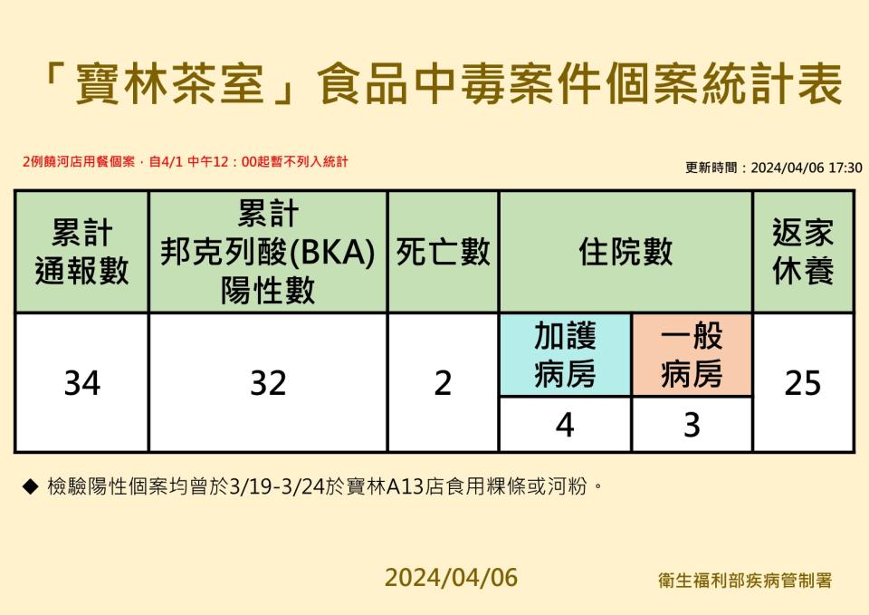 （圖／疾管署提供）