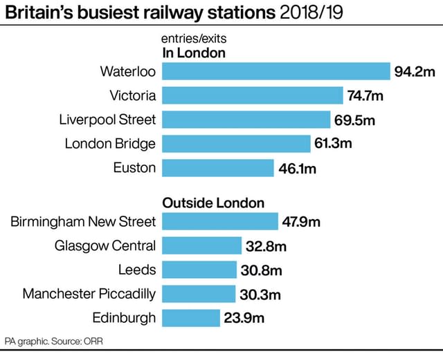 RAIL Stations