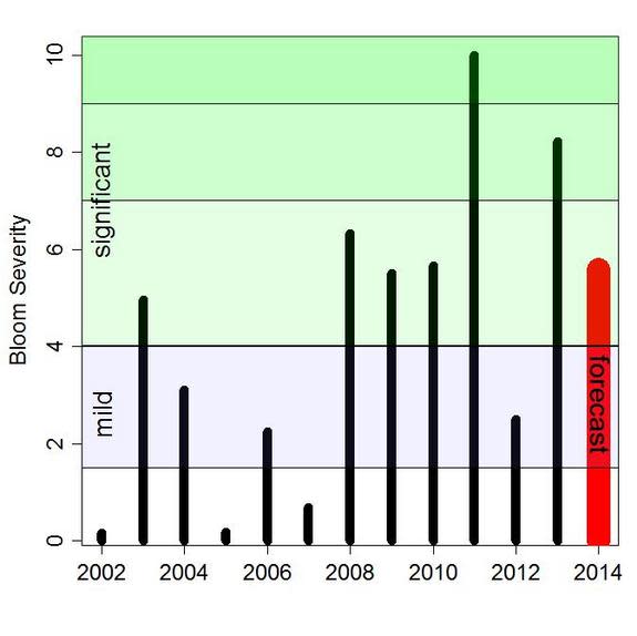 The 2014 Lake Erie algae bloom forecast, as compared to previous years.