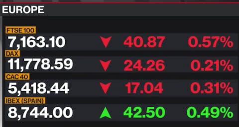 Euro stocks - Credit: Bloomberg TV