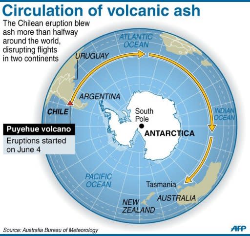 Graphic showing how ash from the Chile volcano circled Antarctica to reach Australia and New Zealand
