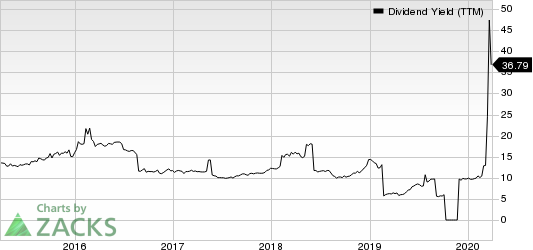 Medley Capital Corporation Dividend Yield (TTM)