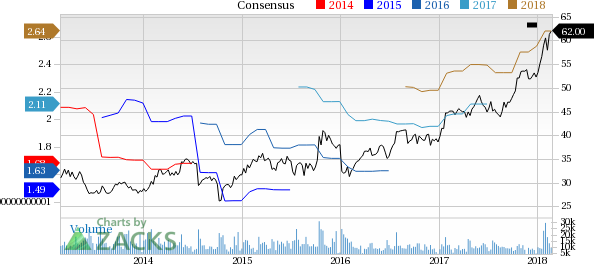 Maxim (MXIM) reported earnings 30 days ago. What's next for the stock? We take a look at earnings estimates for some clues.