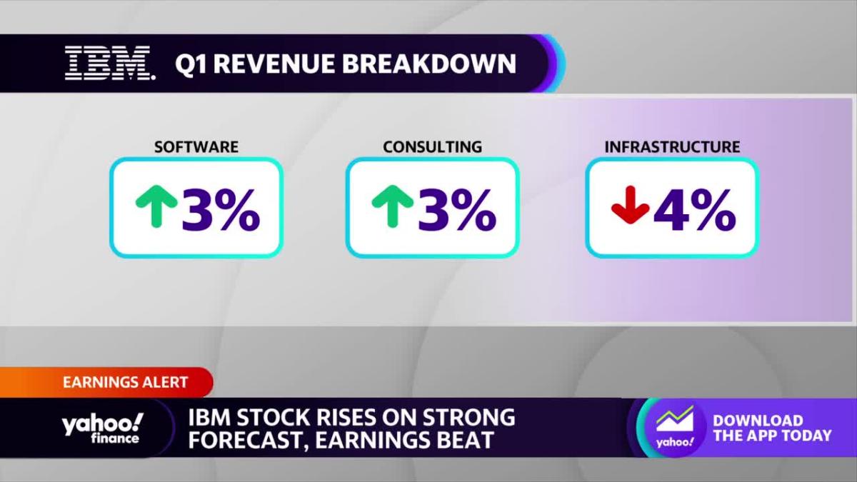 IBM stock rises on Q1 earnings beat