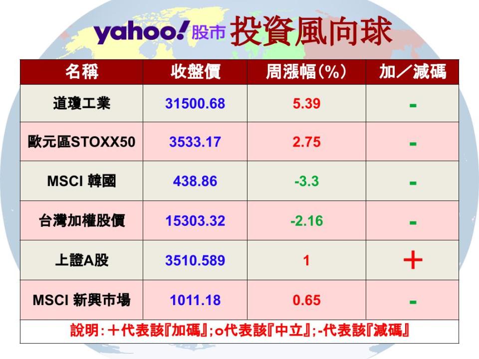 【Y投資風向球】景氣多空不定 生技健護基金有撐嗎？