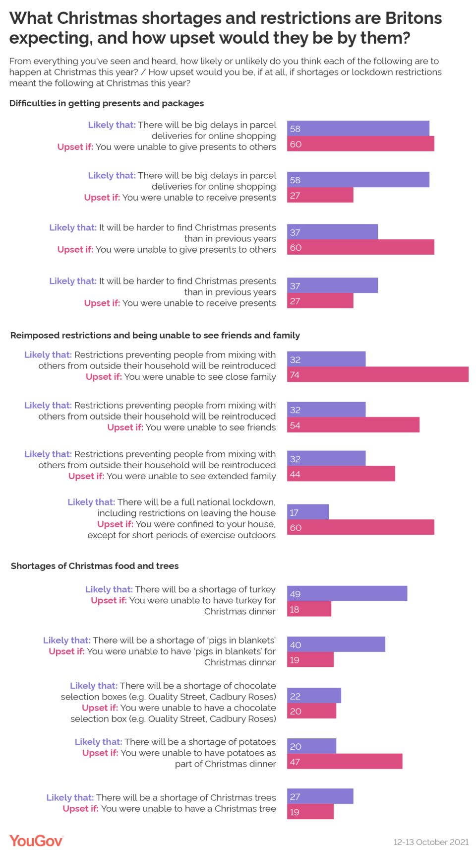 Source: YouGov